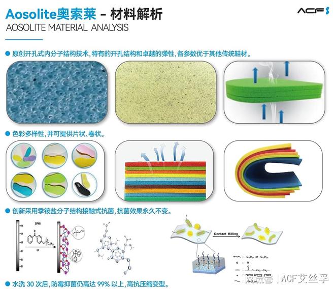 奥索莱材料在运动鞋领域的开发应用球王会体育解析AosoLite(图1)