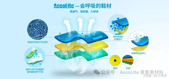 奥索莱材料在运动鞋领域的开发应用球王会体育解析AosoLite(图4)