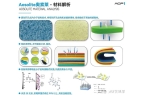 奥索莱材料在运动鞋领域的开发应用球王会体